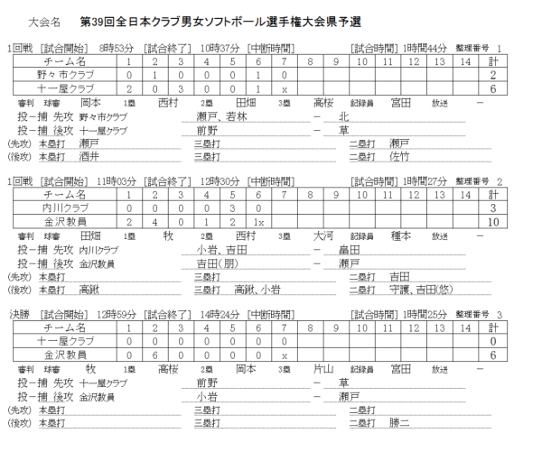 第39回全日本クラブ男女選手権大会県予選 　記録（スコア―）３
